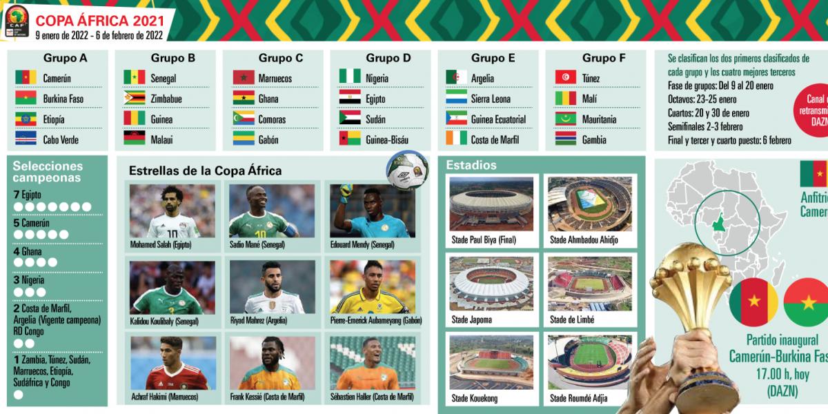 Camerún y Burkina Faso suben el telón de la Copa África