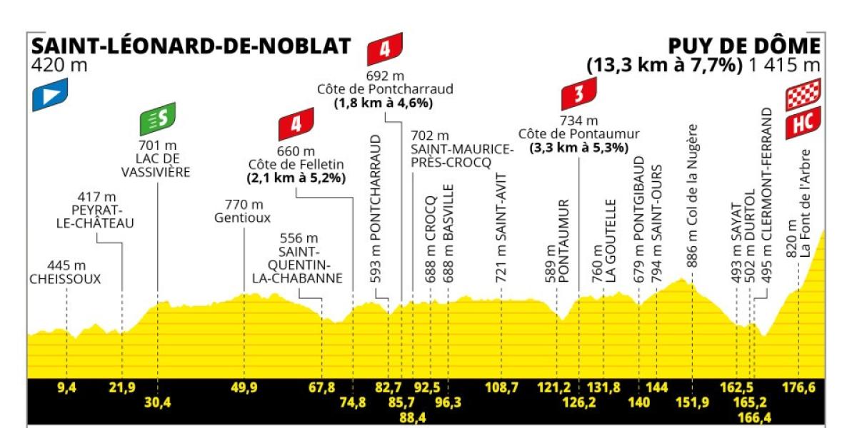 Horario y dónde ver por TV la novena etapa del Tour de Francia 2023