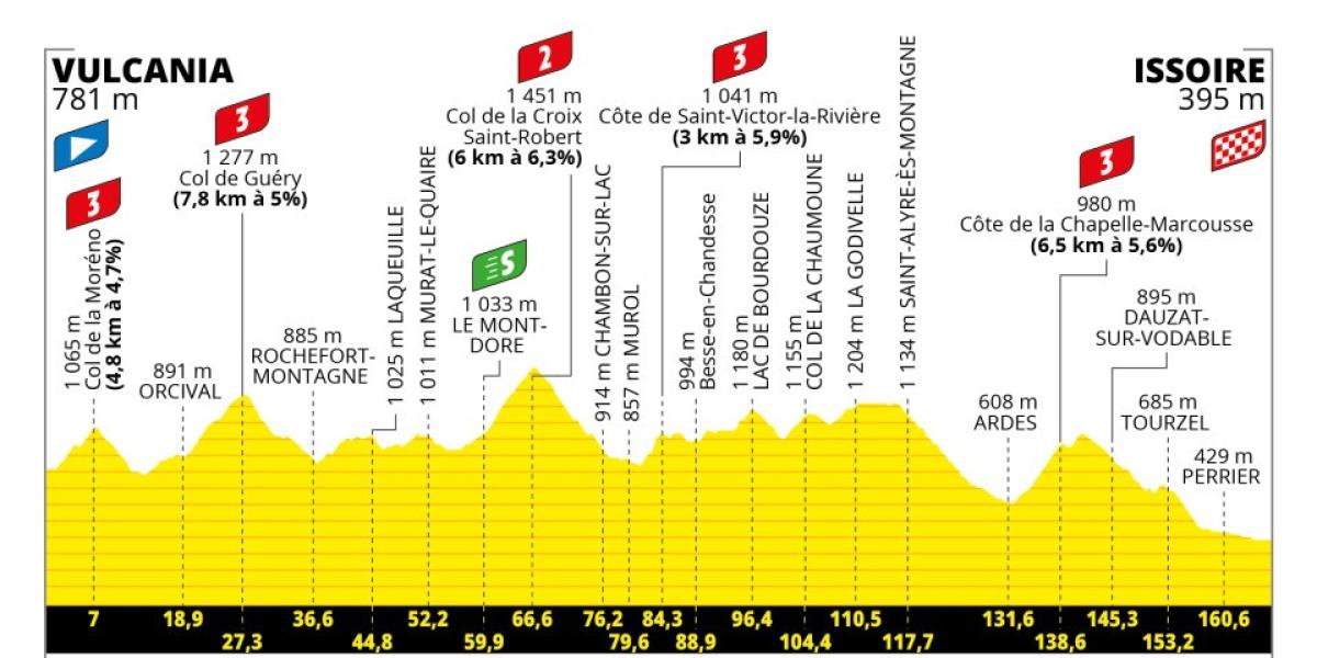 Horario, perfil y dónde ver por TV la décima etapa del Tour de Francia 2023