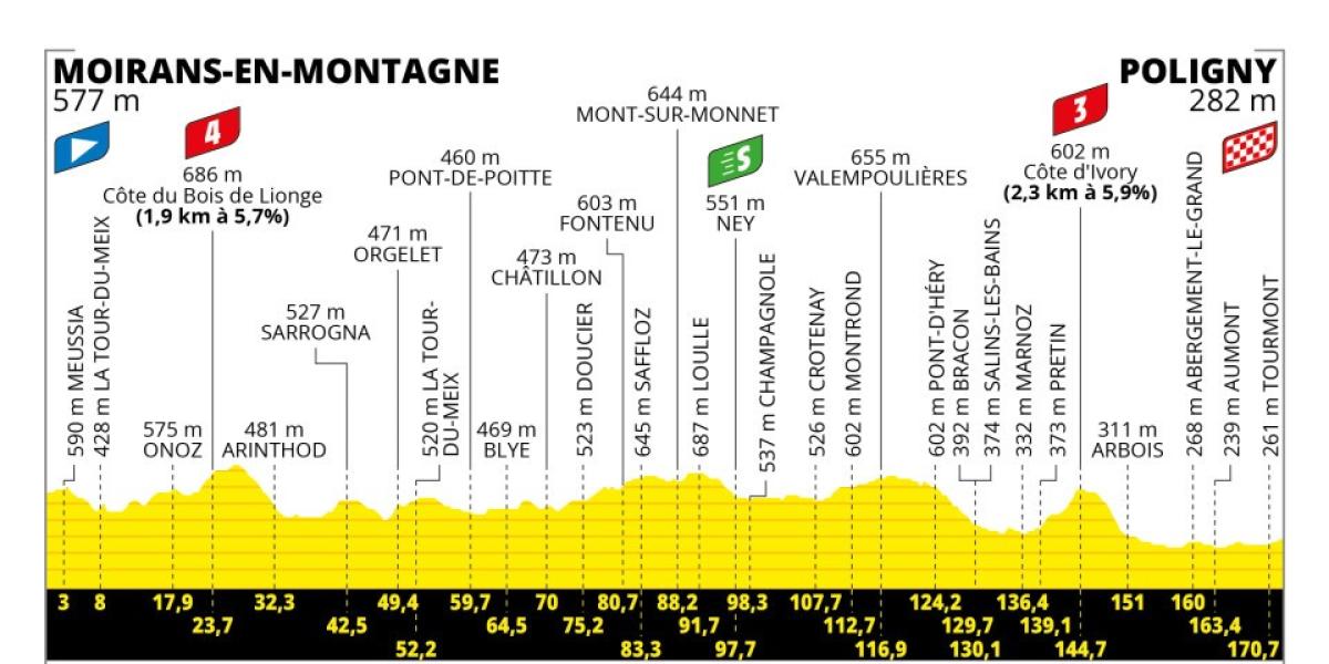 Horario y dónde ver por TV la decimonovena etapa del Tour de Francia 2023