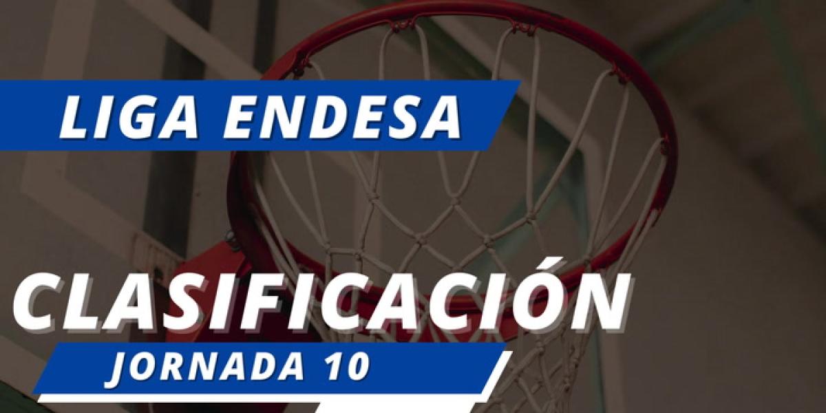 Así queda la clasificación en la Liga Endesa, tras la derrota del Real Madrid