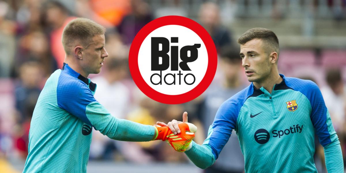 El Barça con Iñaki Peña, comparado al de Ter Stegen: la diferencia es abrumadora