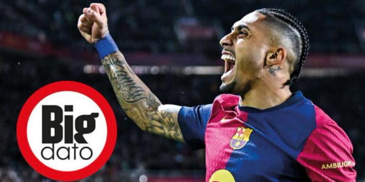 Los dobles dígitos de Raphinha esta temporada: (casi) nadie le supera en Europa